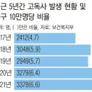 12월 18일 일요일{굿모닝정보통} 이미지