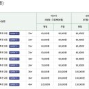 얼레지펜션 네이버블로그