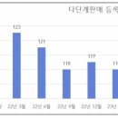 퀄리빙