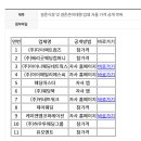 다이렉트컴즈주 | 한국소비자원 웨딩플래닝 스드메 가격 공개 & 베리굿 가격 확인