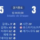 [23/24 UEFA Champions League H조 6R] FC 포르투 vs 샤흐타르 도네츠크 골장면.gif 이미지