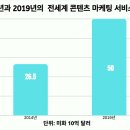 SNS 온라인마케팅_동영상, 블로그 이미지