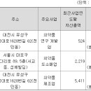 (주)바이오에프엔디 이미지