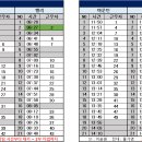 9월 20일 (금) 98팀 출근표 이미지