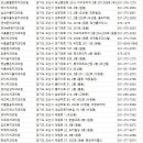 오산다원의료소비자생활협동조합 참조은치과의원 | 오산 치과