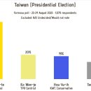 대만 총통 선거 여론조사 이미지