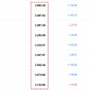 (주) 유니드글로벌상사 | [유니드] 투자아이디어 점검