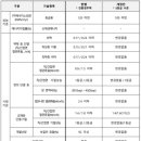 국토부, 친환경주택 건설기준 개정(안) 행정예고 이미지