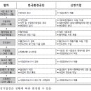 스마트 행정사법인 이미지