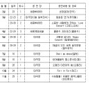 5월 천원의 행복음악회 이미지