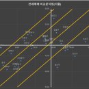 전세매매 비교분석법(4분면법) 을 이해해보자 3-2탄(마지막탄)~~ 이미지