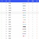 산성로1R 네이버블로그