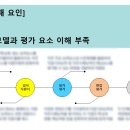통영상공회의소 빌딩 이미지