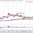 (주)휴온스생명과학 이미지