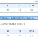 810점(2010. 03)에서 930점(2010.05)까지의 발자취 이미지