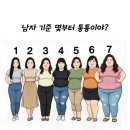 남자 기준 몇부터 통통이야? 이미지