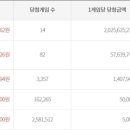 복천로또 bnt뉴스