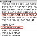 수정) 15-22 음악과 교육과정 비교 pdf(서음 교과서 4주차 이후) 이미지