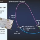 다누리