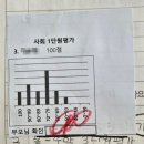 (주) 단원정보통신 | [학습기기체험] 예비 중등 준비, 밀크티초등 하나로 초등 단원평가부터 중학 예습까지 완벽 가이드