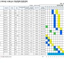 2024년 SQ 예비평가 및 사후평가 일정표 이미지