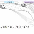 The 블루오션 PC | [디지털마케팅 11기] 2회차_시장 조사와 소비자의 대화_25.09.23