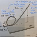 등속원운동&궤도이탈 이미지