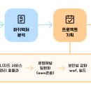 이지컴 이미지