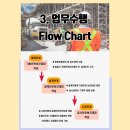 준산업안전연구소 이미지