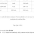 국민외국어번역행정사 사무소 | 국민외국어번역행정사사무소_법인 등기부등본 영문 번역, 외국인 감사 선임과 자본금 증자 시 체크리스트