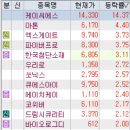 (주)시지웨이브 | 3월18일 특징주 (제약,의료기기 / LNG / 탄소배출 / 의료AI / 보안 / 양자암호 / 로봇 / 방산)