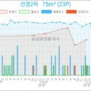 앤엠클리닉의원 이미지