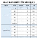 2024 제1회 강원도 지방공무원(9급 등) 임용시험 경쟁률 이미지