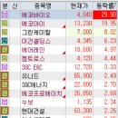 (주)싸이닉소프트 | 하반기 신규 상장주 / 탄소배출 / 보안 / 비만치료제 / 타이어 / 반도체 / 위메이드 그룹주 / 원격진료)