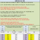 5월10일 (일) 78 이미지