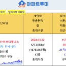 부산 아파트 실거래(건수:80건 해운대두산위브더제니스 등) 이미지