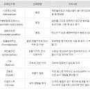 아민금속