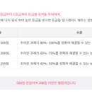 ITQ 엑셀 자격증반 이미지