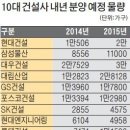대림가구 - 동작구 노량진로 131 | 대림가구