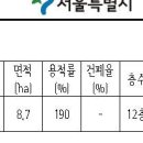 제2012-196호 흑석재정비촉진지구 재정비촉진계획 변경결정 및 지형도면 고시 138 이미지