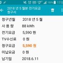 미국가정은 한달에 1000 kWh를 쓴닷! 이미지