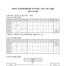 제43회 전국장애인체육대회 서울시대표 선발전 경기 결과 이미지