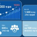 글로벌딜리버리