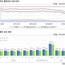 [ 국내펀드] 국내주식형펀드, 전달에 이어 소폭 상승 이미지