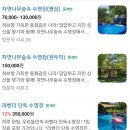 동화나라펜션 | 밀양아이와가볼만한곳 참샘허브나라 체험,수영장,고양이 가족여행지추천