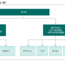 하나통신주 이미지