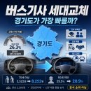 교통안전공단서울지사 | 버스기사 세대교체 가장 빠른 지역, 2026년 자료로 정리해봤어요