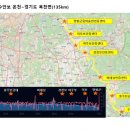 국토종주자전거길1-135 네이버블로그