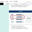 왕산요트클럽