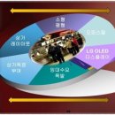 더 테라스Ⅱ 이미지